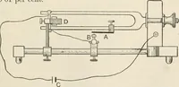 An illustration from A text book of physics, for the use of students of science and engineering (1918)
