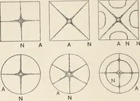 An illustration from A text book of physics, for the use of students of science and engineering (1918)