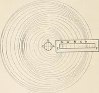 An illustration from A text book of physics, for the use of students of science and engineering (1918)