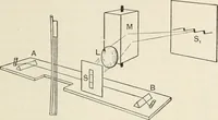 An illustration from A text book of physics, for the use of students of science and engineering (1918)