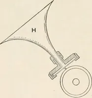 An illustration from A text book of physics, for the use of students of science and engineering (1918)
