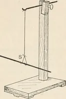 An illustration from A text book of physics, for the use of students of science and engineering (1918)