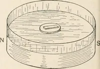 An illustration from A text book of physics, for the use of students of science and engineering (1918)
