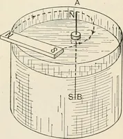 An illustration from A text book of physics, for the use of students of science and engineering (1918)