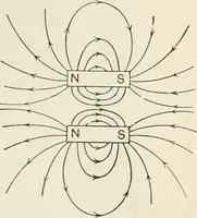 An illustration from A text book of physics, for the use of students of science and engineering (1918)