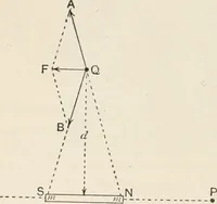 An illustration from A text book of physics, for the use of students of science and engineering (1918)