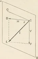 An illustration from A text book of physics, for the use of students of science and engineering (1918)