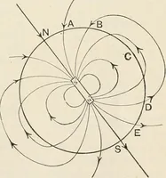 An illustration from A text book of physics, for the use of students of science and engineering (1918)