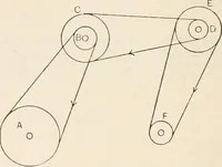 An illustration from A text book of physics, for the use of students of science and engineering (1918)