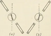 An illustration from A text book of physics, for the use of students of science and engineering (1918)