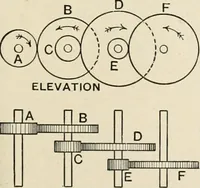 An illustration from A text book of physics, for the use of students of science and engineering (1918)