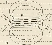 An illustration from A text book of physics, for the use of students of science and engineering (1918)