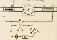 An illustration from A text book of physics, for the use of students of science and engineering (1918)