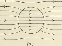 An illustration from A text book of physics, for the use of students of science and engineering (1918)