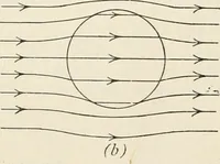 An illustration from A text book of physics, for the use of students of science and engineering (1918)