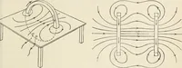 An illustration from A text book of physics, for the use of students of science and engineering (1918)