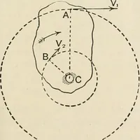 An illustration from A text book of physics, for the use of students of science and engineering (1918)