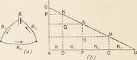 An illustration from A text book of physics, for the use of students of science and engineering (1918)