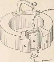 An illustration from A text book of physics, for the use of students of science and engineering (1918)