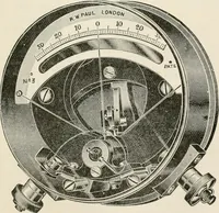 An illustration from A text book of physics, for the use of students of science and engineering (1918)