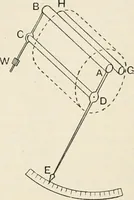 An illustration from A text book of physics, for the use of students of science and engineering (1918)
