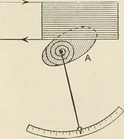 An illustration from A text book of physics, for the use of students of science and engineering (1918)