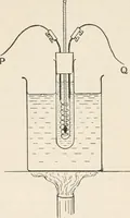 An illustration from A text book of physics, for the use of students of science and engineering (1918)