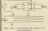 An illustration from A text book of physics, for the use of students of science and engineering (1918)