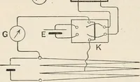 An illustration from A text book of physics, for the use of students of science and engineering (1918)
