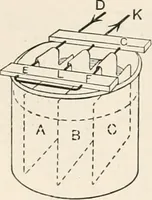 An illustration from A text book of physics, for the use of students of science and engineering (1918)