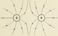 An illustration from A text book of physics, for the use of students of science and engineering (1918)