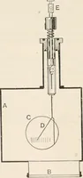 An illustration from A text book of physics, for the use of students of science and engineering (1918)