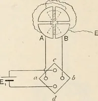 An illustration from A text book of physics, for the use of students of science and engineering (1918)