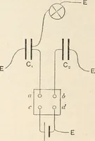 An illustration from A text book of physics, for the use of students of science and engineering (1918)