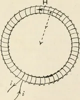 An illustration from A text book of physics, for the use of students of science and engineering (1918)