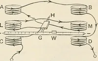 An illustration from A text book of physics, for the use of students of science and engineering (1918)