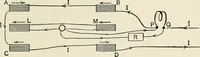 An illustration from A text book of physics, for the use of students of science and engineering (1918)