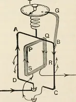 An illustration from A text book of physics, for the use of students of science and engineering (1918)