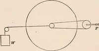 An illustration from A text-book of physics, largely experimental. On the Harvard college "Descriptive list of elementary physical experiments." (1891)