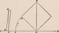 An illustration from A text-book of physics, largely experimental. On the Harvard college "Descriptive list of elementary physical experiments." (1891)