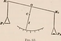 An illustration from A text-book of physics, largely experimental. On the Harvard college "Descriptive list of elementary physical experiments." (1891)