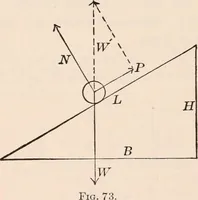 An illustration from A text-book of physics, largely experimental. On the Harvard college "Descriptive list of elementary physical experiments." (1891)
