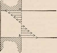 An illustration from A text-book of physics, largely experimental. On the Harvard college "Descriptive list of elementary physical experiments." (1891)