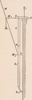 An illustration from A text-book of physics, largely experimental. On the Harvard college "Descriptive list of elementary physical experiments." (1891)