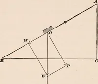 An illustration from A text-book of physics, largely experimental. On the Harvard college "Descriptive list of elementary physical experiments." (1891)