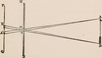 An illustration from A text-book of physics, largely experimental. On the Harvard college "Descriptive list of elementary physical experiments." (1891)