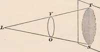 An illustration from A text-book of physics, largely experimental. On the Harvard college "Descriptive list of elementary physical experiments." (1891)