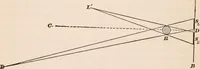 An illustration from A text-book of physics, largely experimental. On the Harvard college "Descriptive list of elementary physical experiments." (1891)