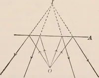 An illustration from A text-book of physics, largely experimental. On the Harvard college "Descriptive list of elementary physical experiments." (1891)