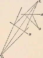 An illustration from A text-book of physics, largely experimental. On the Harvard college "Descriptive list of elementary physical experiments." (1891)